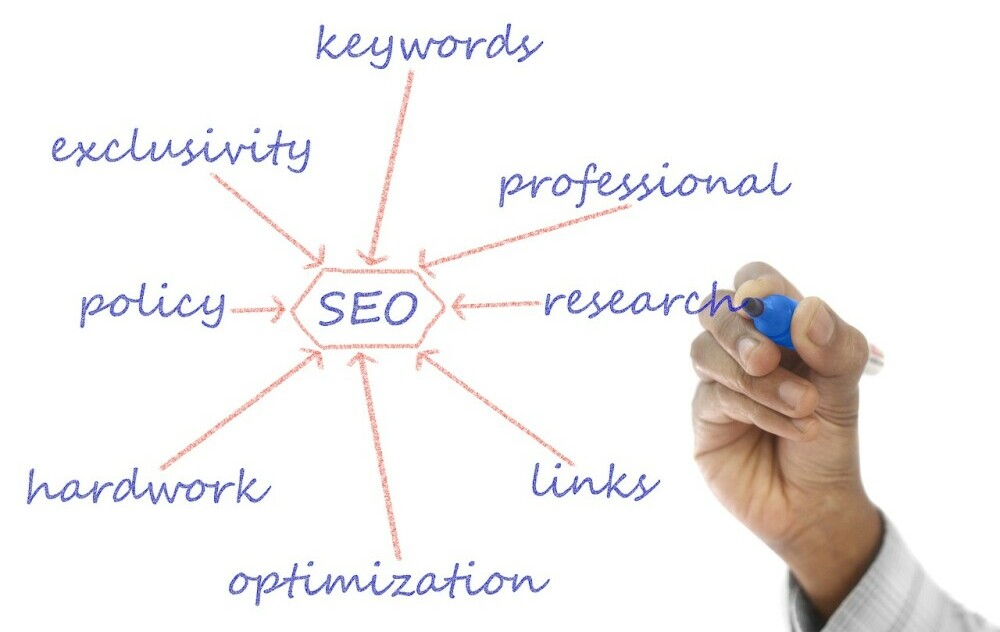 SEO optimmization